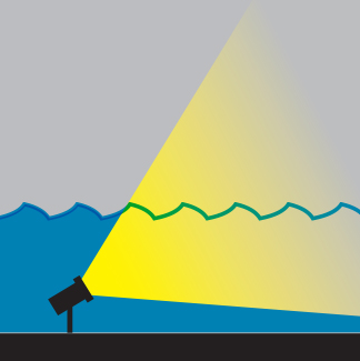 ORCA PAR 56 RGB / RGBW(A)